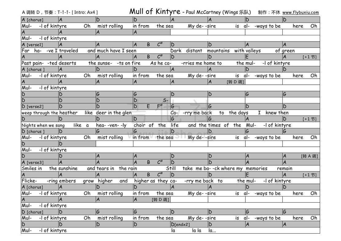 Mull Of Kintyre（不休弹唱谱）吉他谱(图片谱,弹唱)_Paul McCartney(保罗·麦卡特尼;保罗·麦卡锡)_Paul McCartney-Mull of Kintyre 0000.jpg