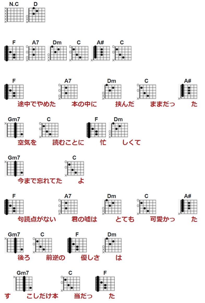 栞吉他谱(图片谱)_クリープハイプ(Creephyp)_1.png