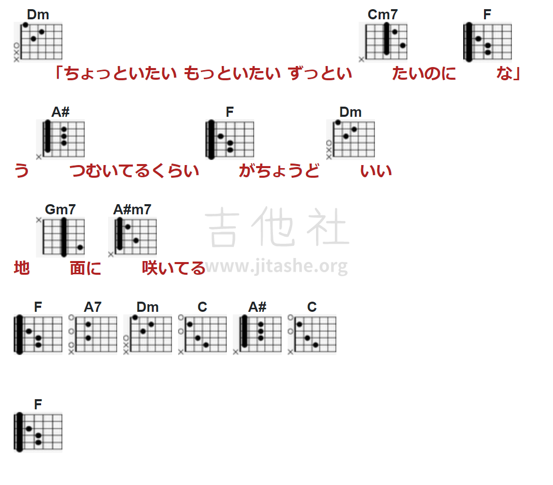 creep指弹谱图片