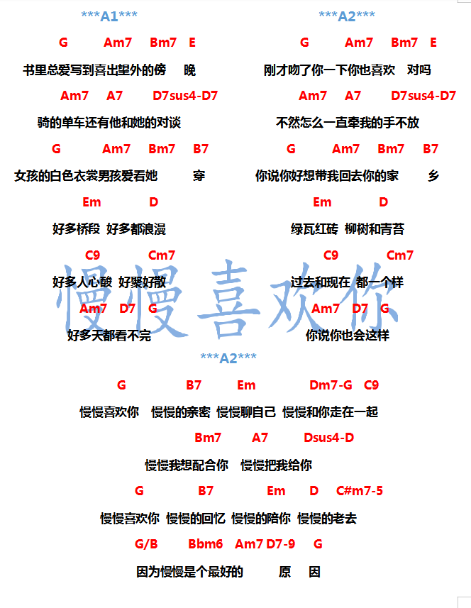 慢慢喜欢你（TXT谱 方便演奏）吉他谱(图片谱,弹唱)_莫文蔚(Karen Mok)_m慢慢喜欢你.png