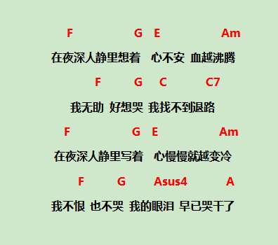 letting go吉他谱(图片谱)_刘大拿_《letting go》吉他谱2.png