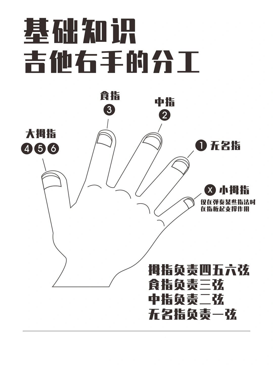 右手手指分工.jpg