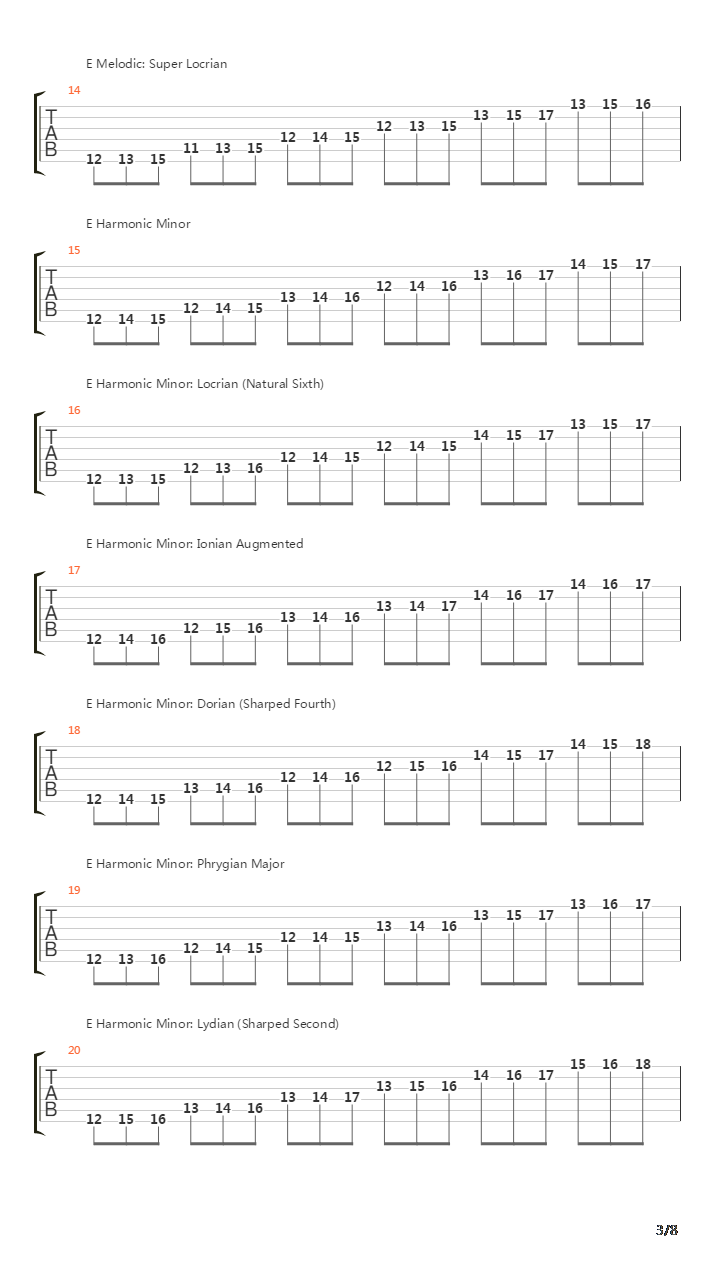 音阶练习&琶音练习 - Complete Scales and Modes吉他谱