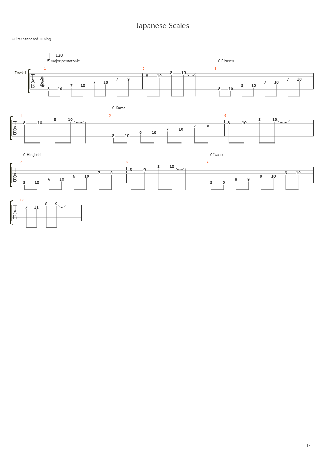 音阶练习&琶音练习 - Japanese Scales吉他谱