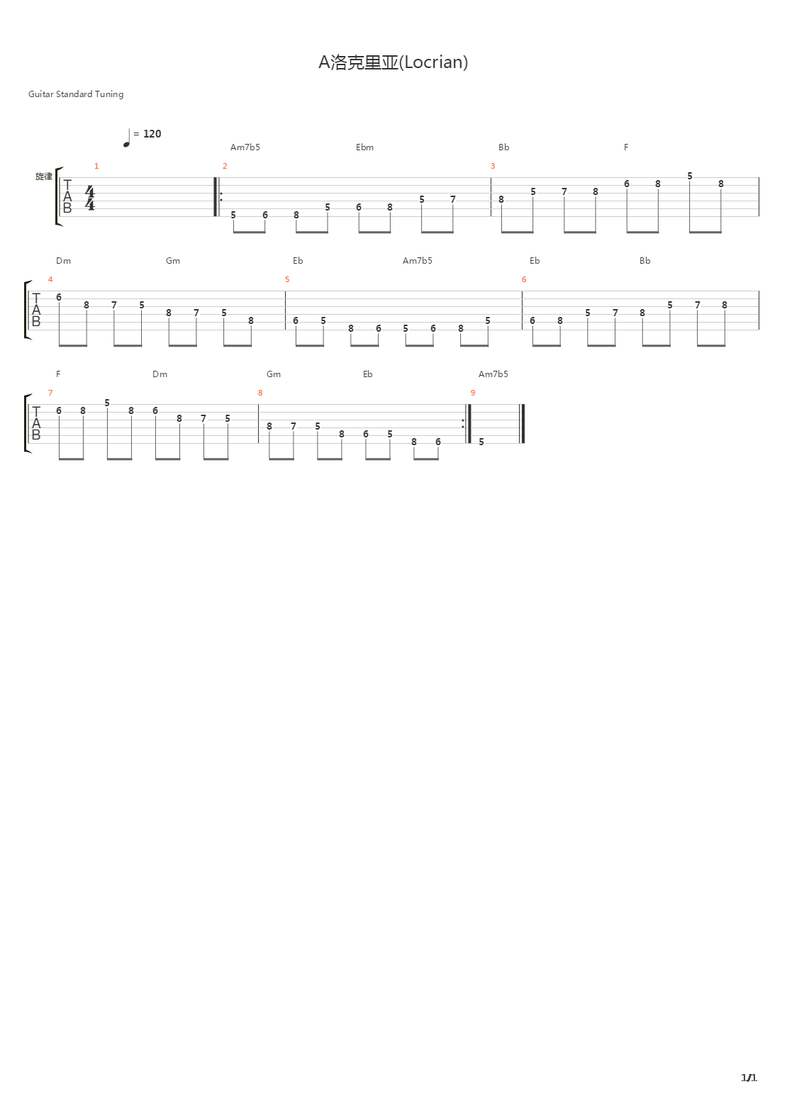 木吉他华彩音阶练习 - A洛克里亚(Locrian)吉他谱