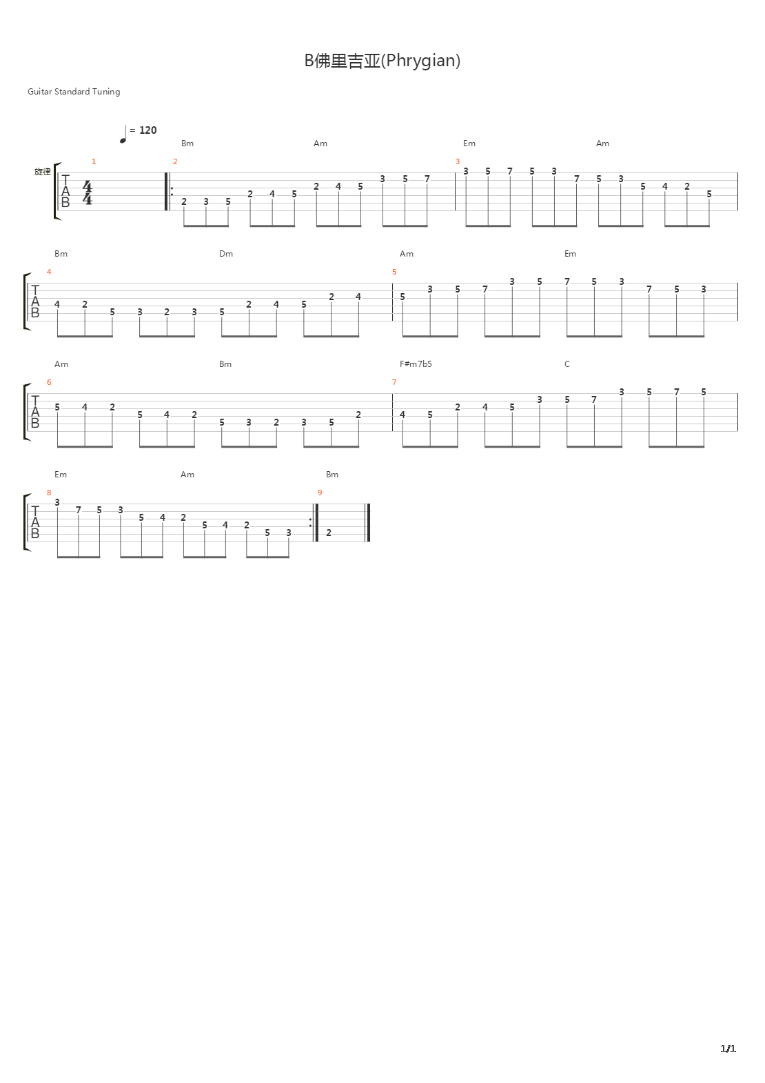 木吉他华彩音阶练习 - B佛里吉亚(Phrygian)吉他谱