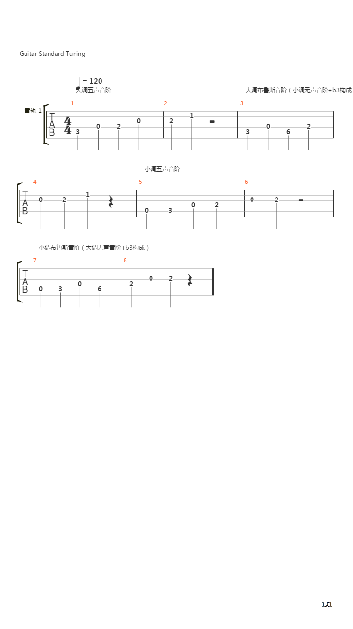 音阶与和弦基础知识全攻略之音阶篇 - 1 五声音阶及蓝调音阶吉他谱