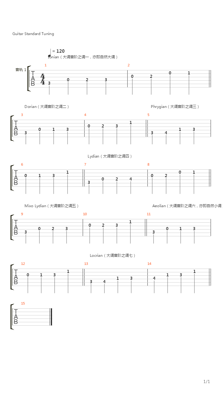 音阶与和弦基础知识全攻略之音阶篇 - 2 自然大调及其调式吉他谱