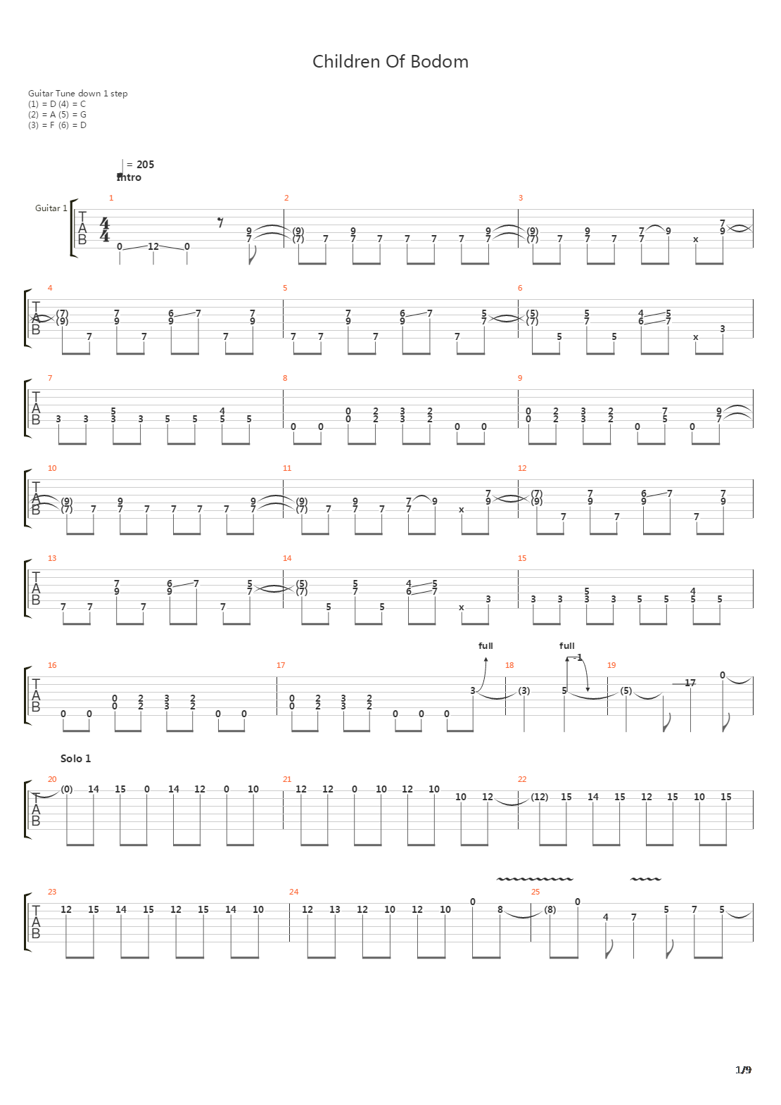 Children of bodom.吉他谱