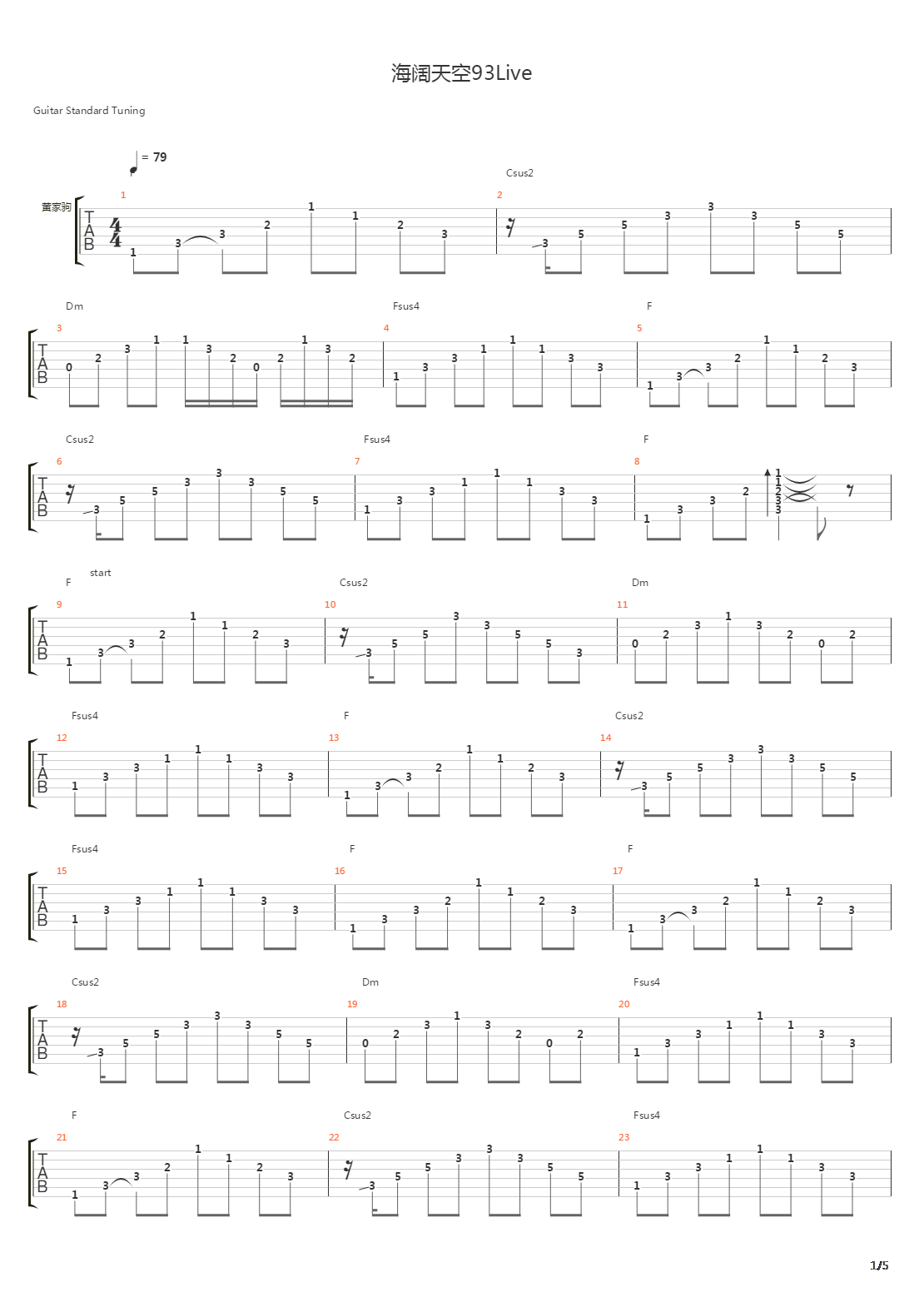 海阔天空(1993Live)吉他谱
