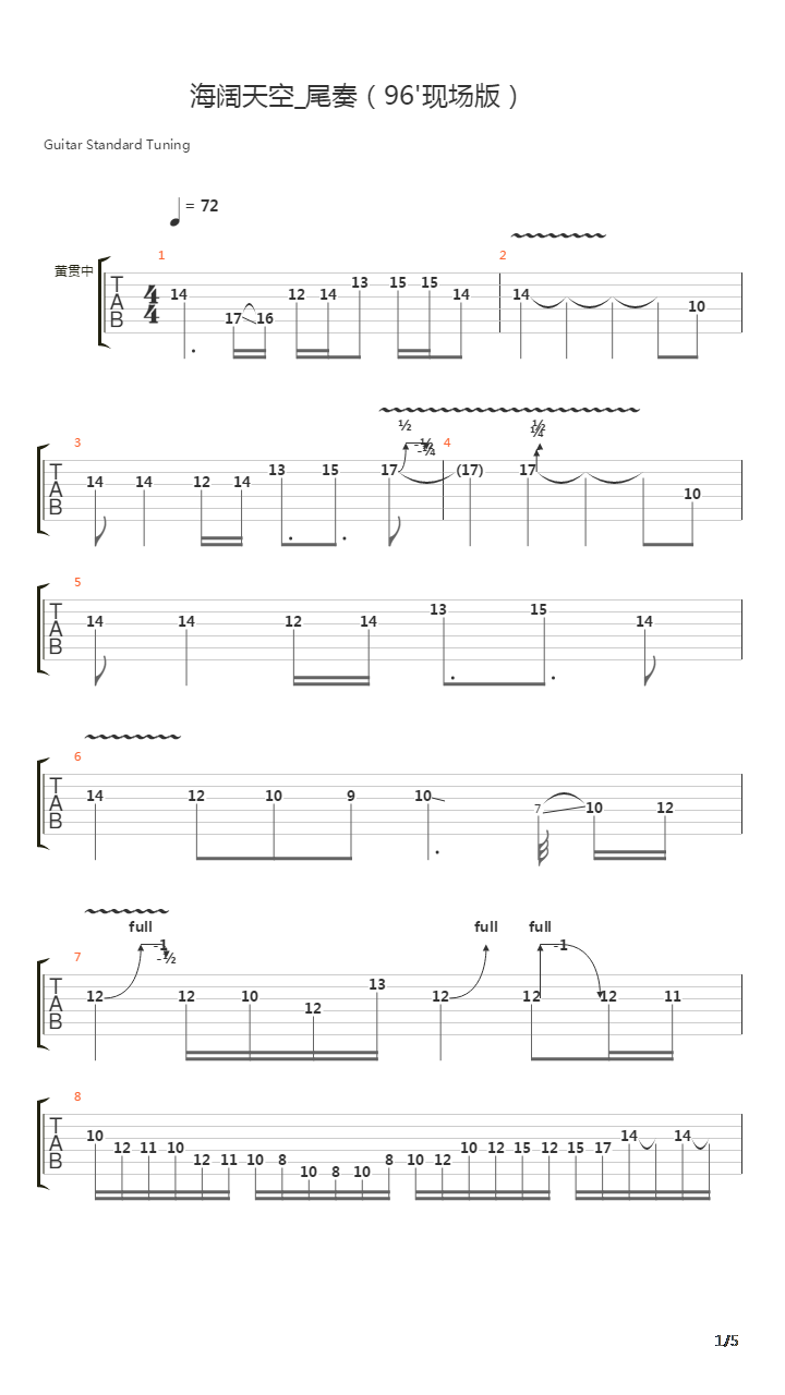 海阔天空(1996Live)吉他谱