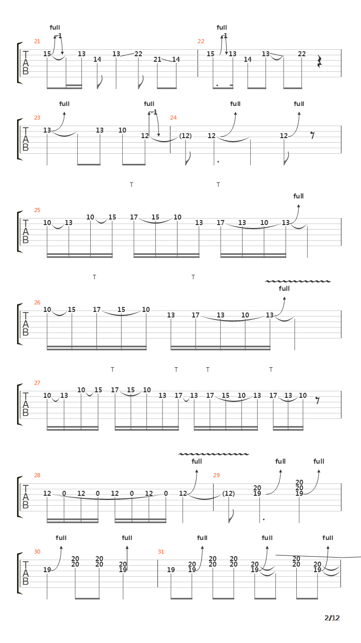 Down Deep Into The Pain吉他谱
