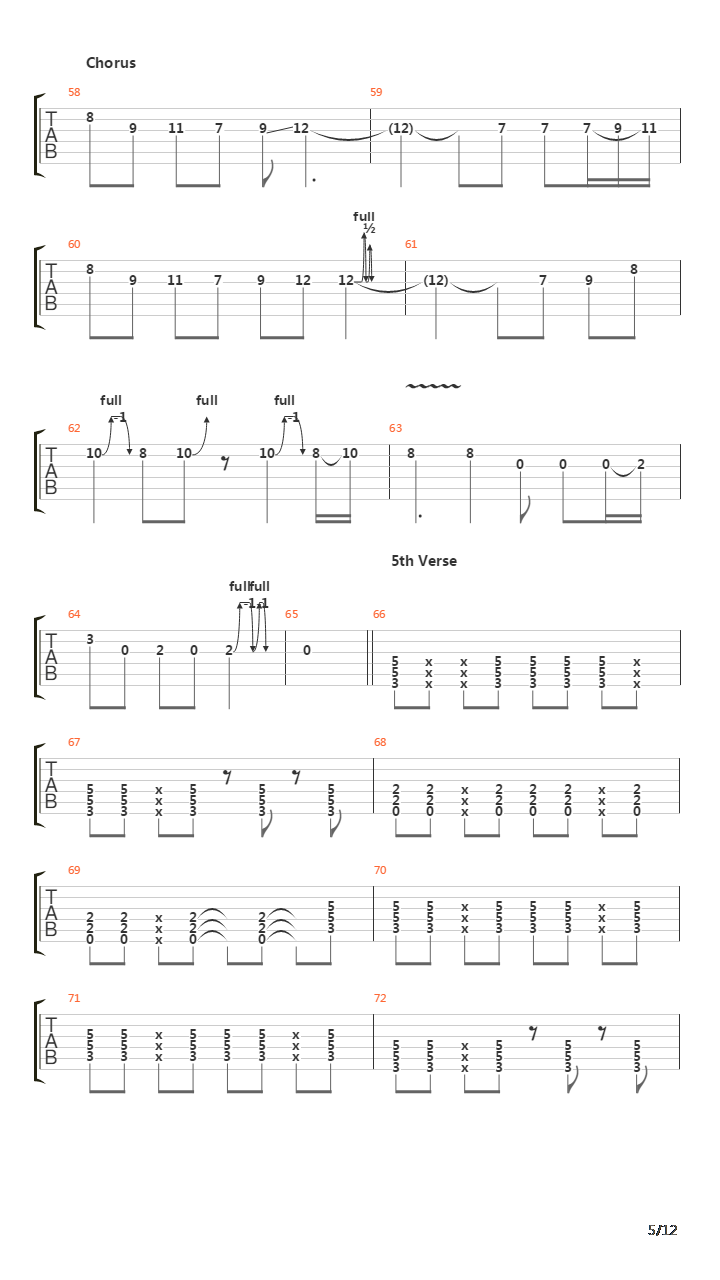 Whiskey In The Jar吉他谱