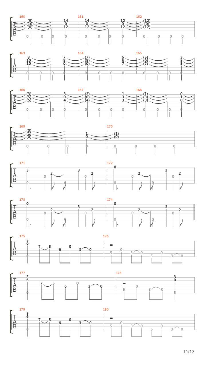 A Day At The Races吉他谱