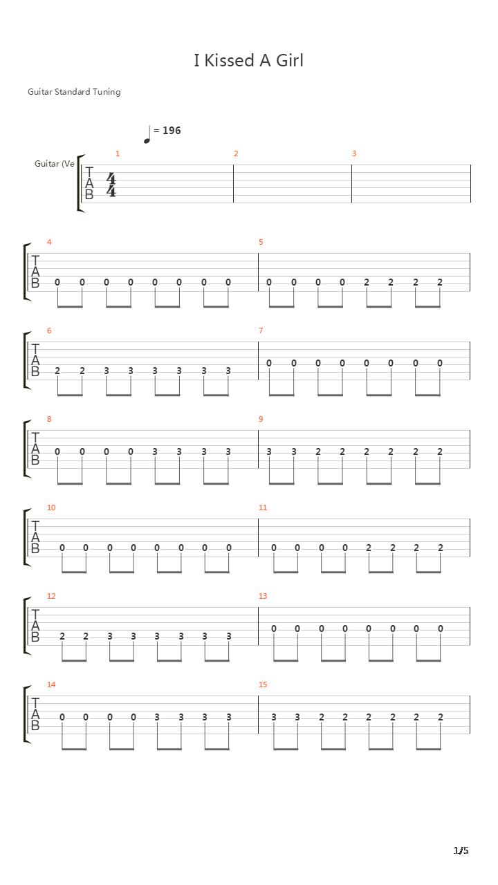 I Kissed A Girl吉他谱