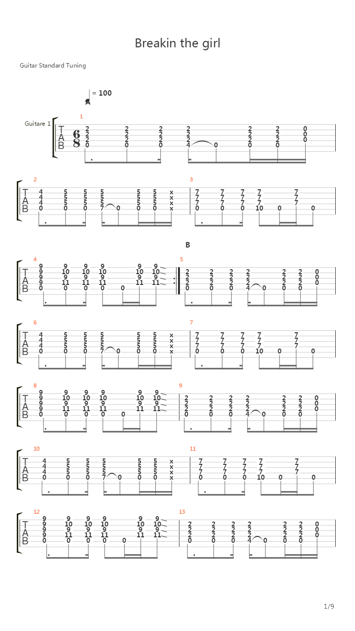Breaking The Girl吉他谱