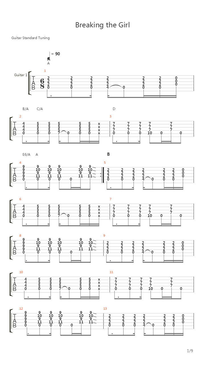 Breaking The Girl吉他谱