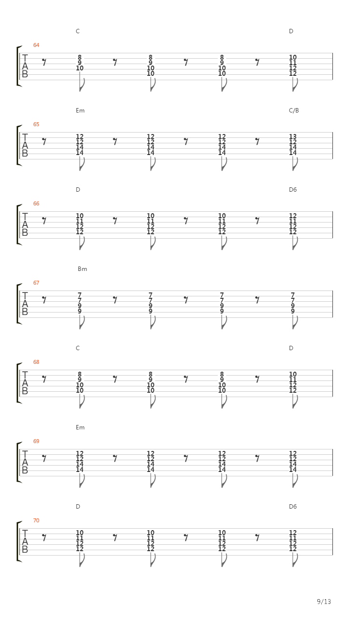 Cant Stop吉他谱