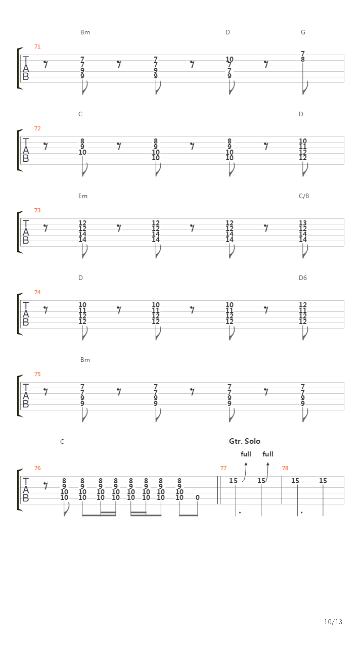 Cant Stop吉他谱