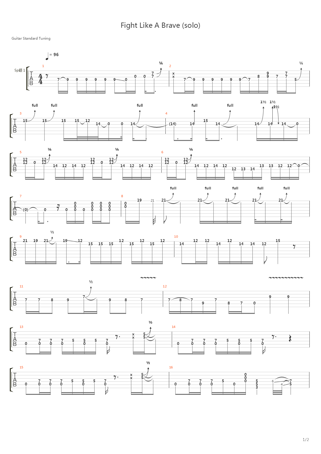 Fight Like A Brave吉他谱