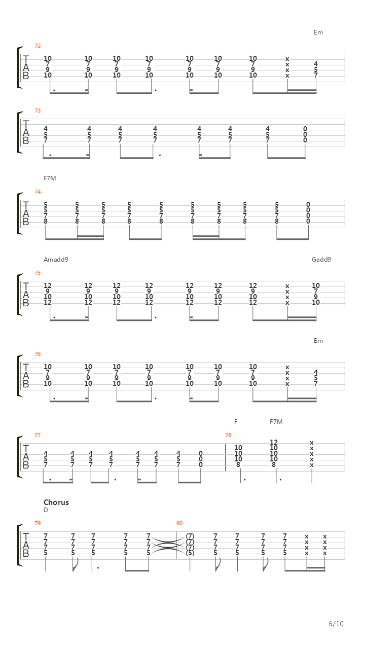 The Zephyr Song吉他谱