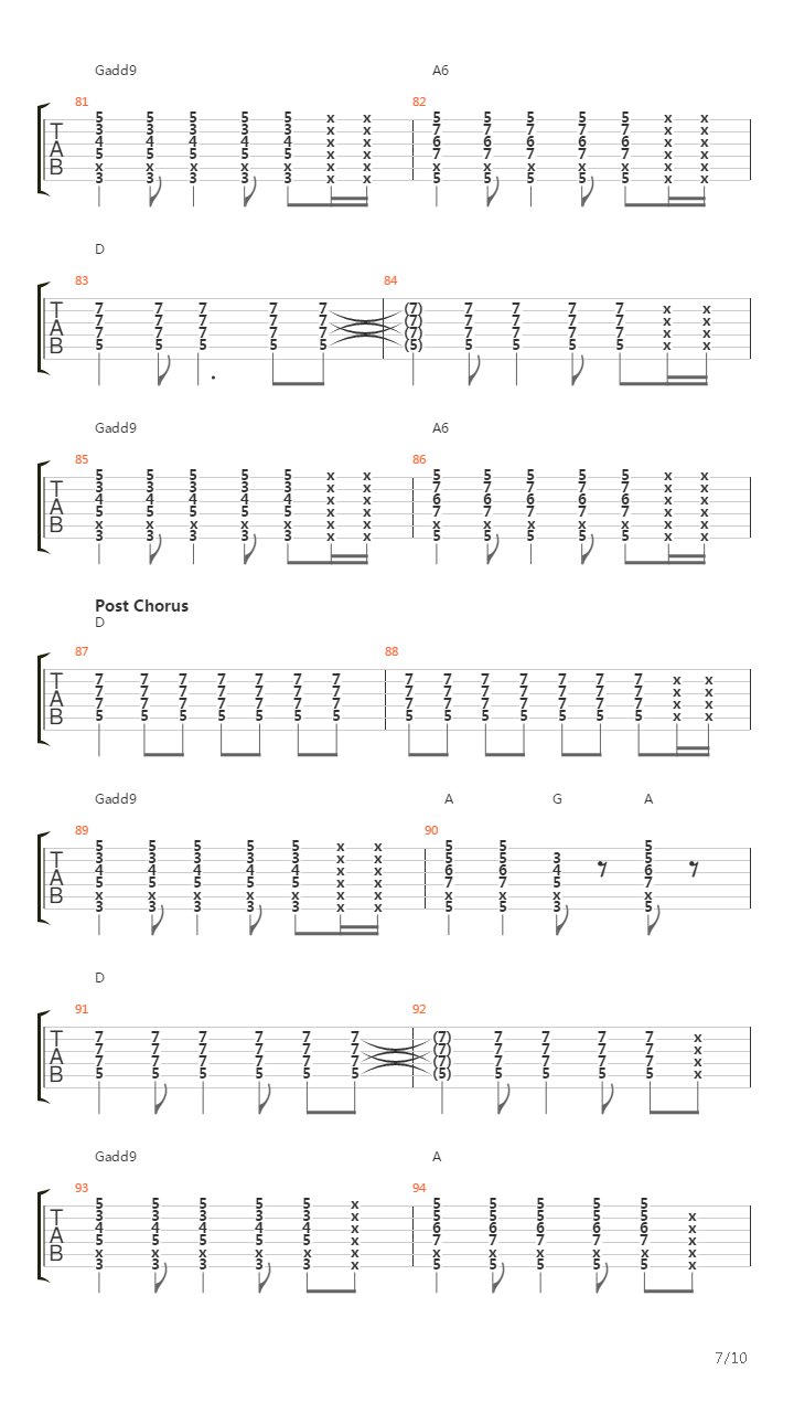 The Zephyr Song吉他谱