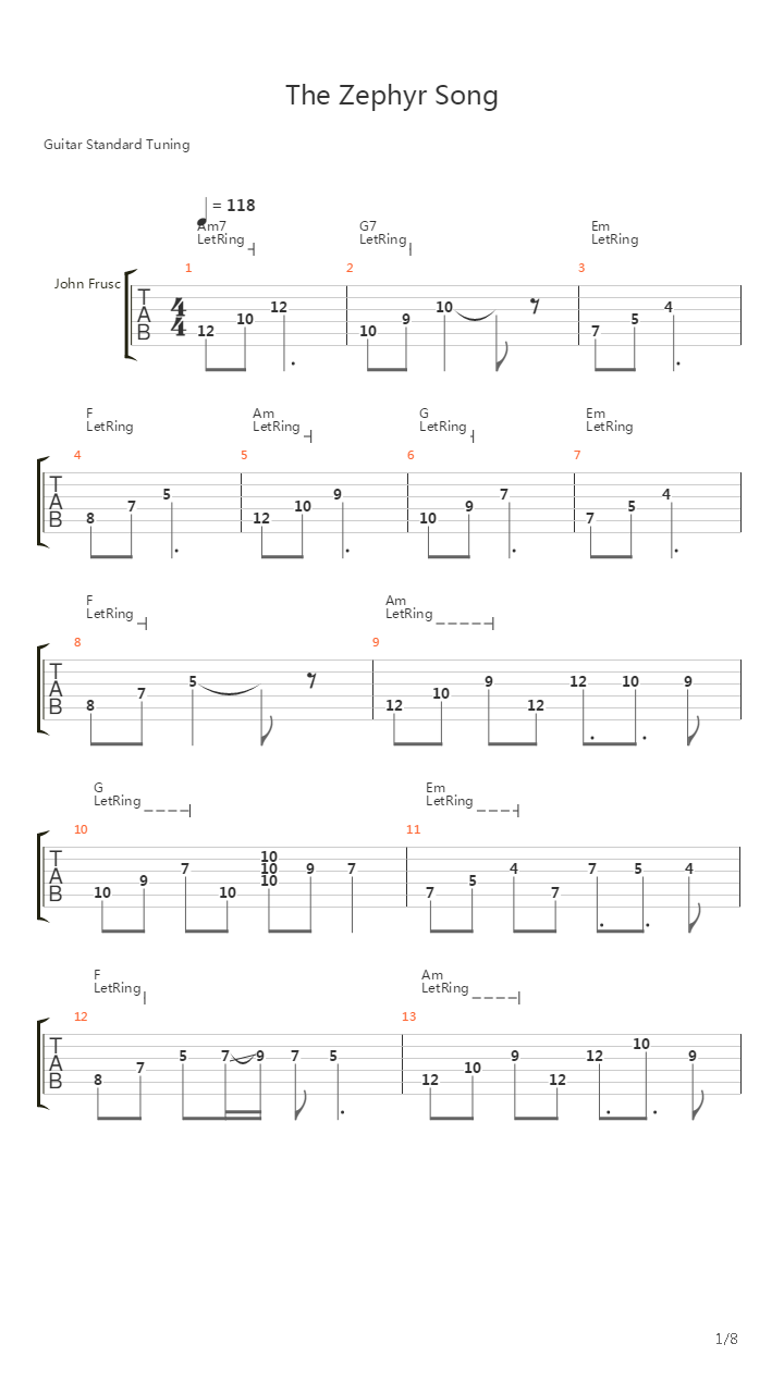 The Zephyr Song吉他谱