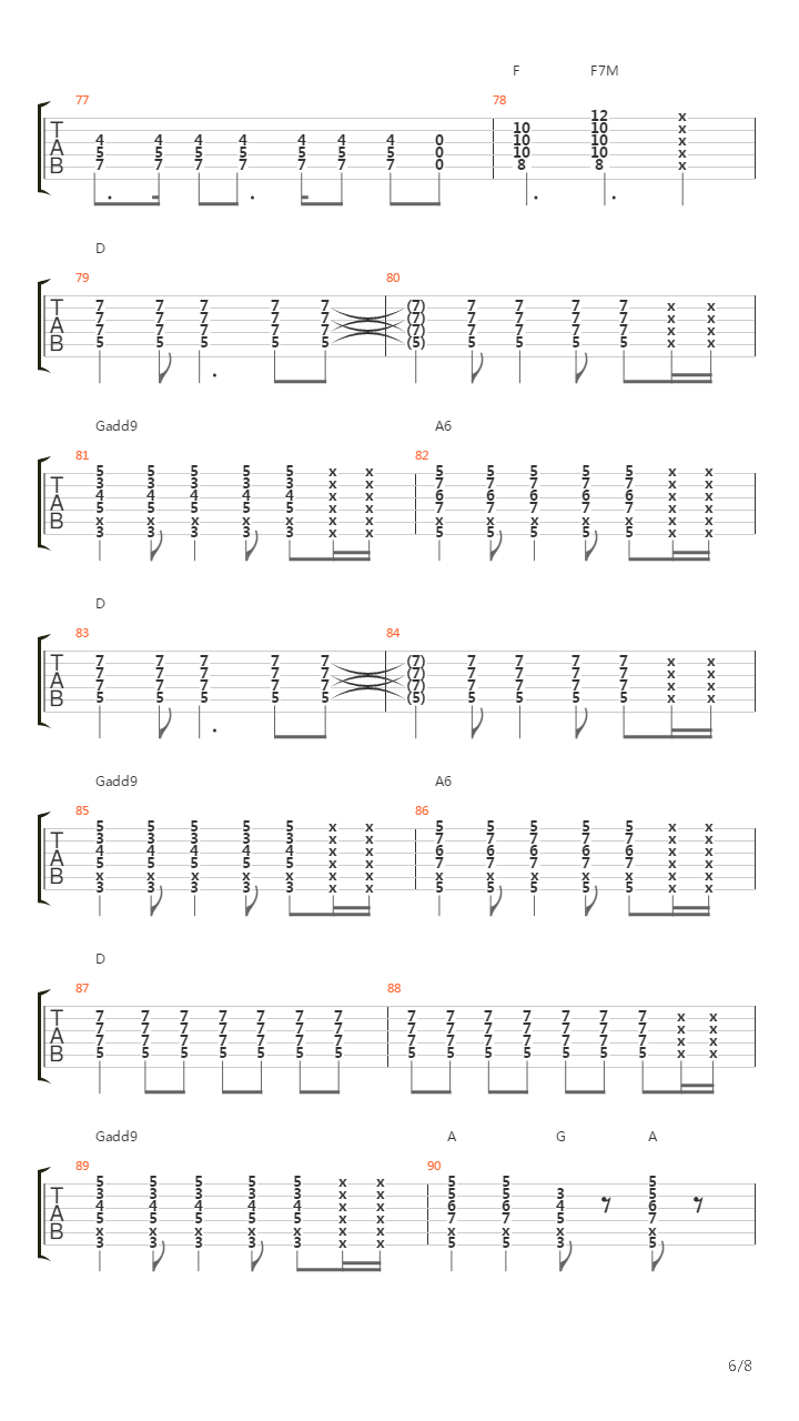 The Zephyr Song吉他谱