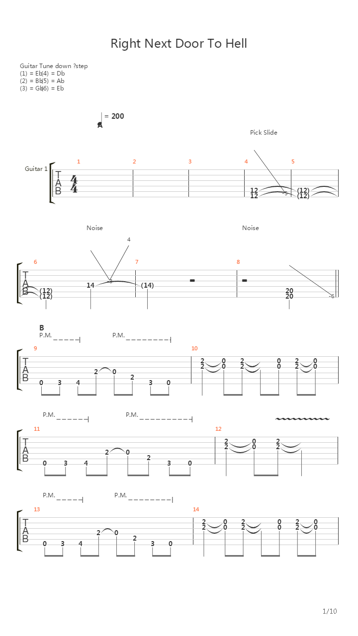 Right Next Door To Hell吉他谱