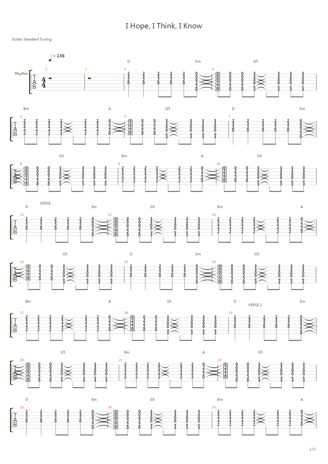 I Hope I Think I Know吉他谱