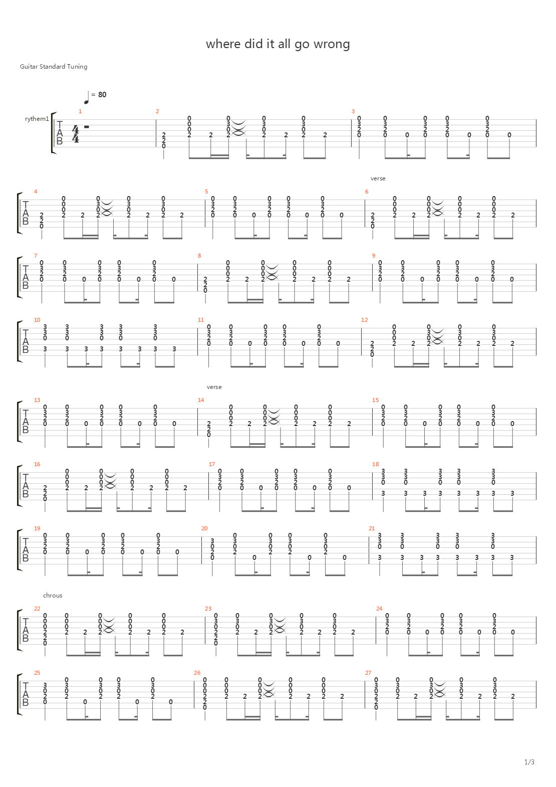 Where Did It All Go Wrong吉他谱