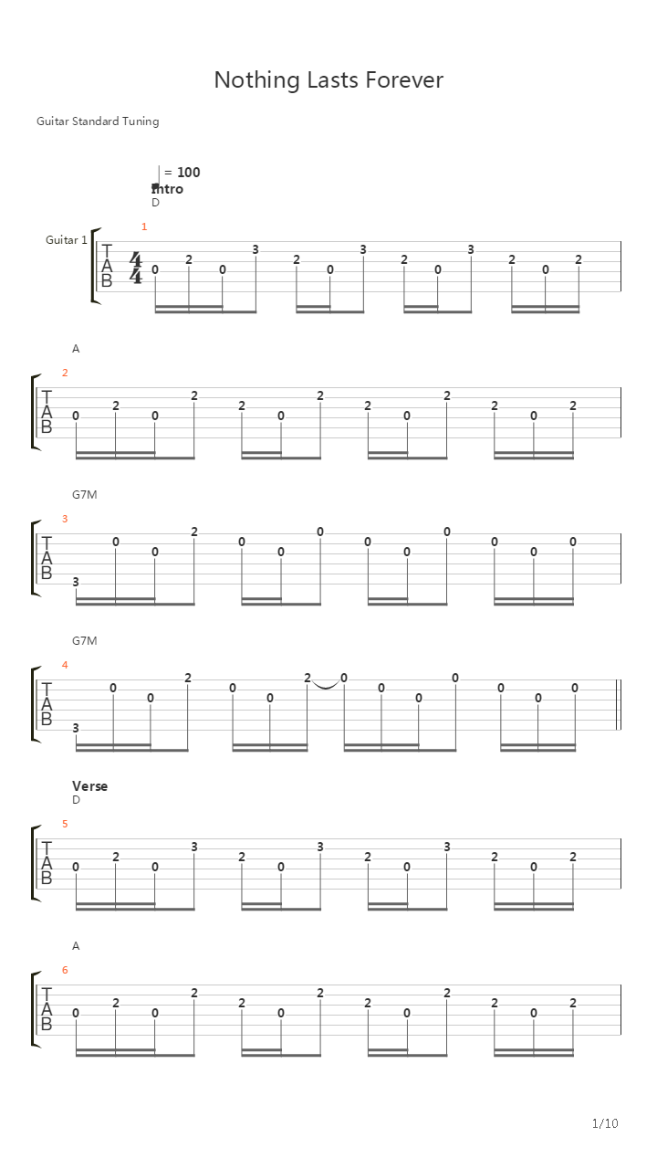 Nothing Lasts Forever吉他谱