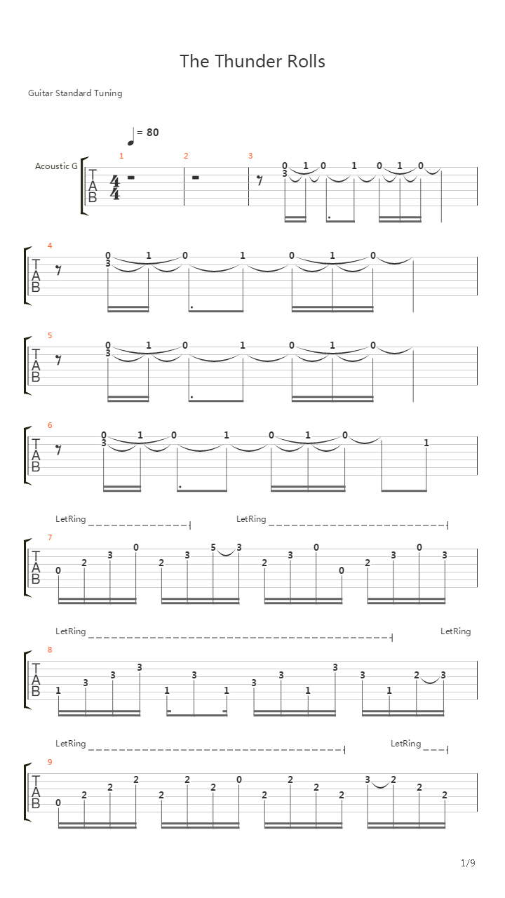 The Thunder Rolls吉他谱