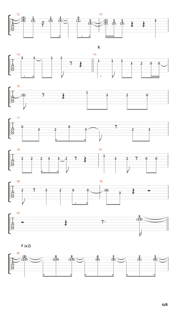 Remember The Urge吉他谱