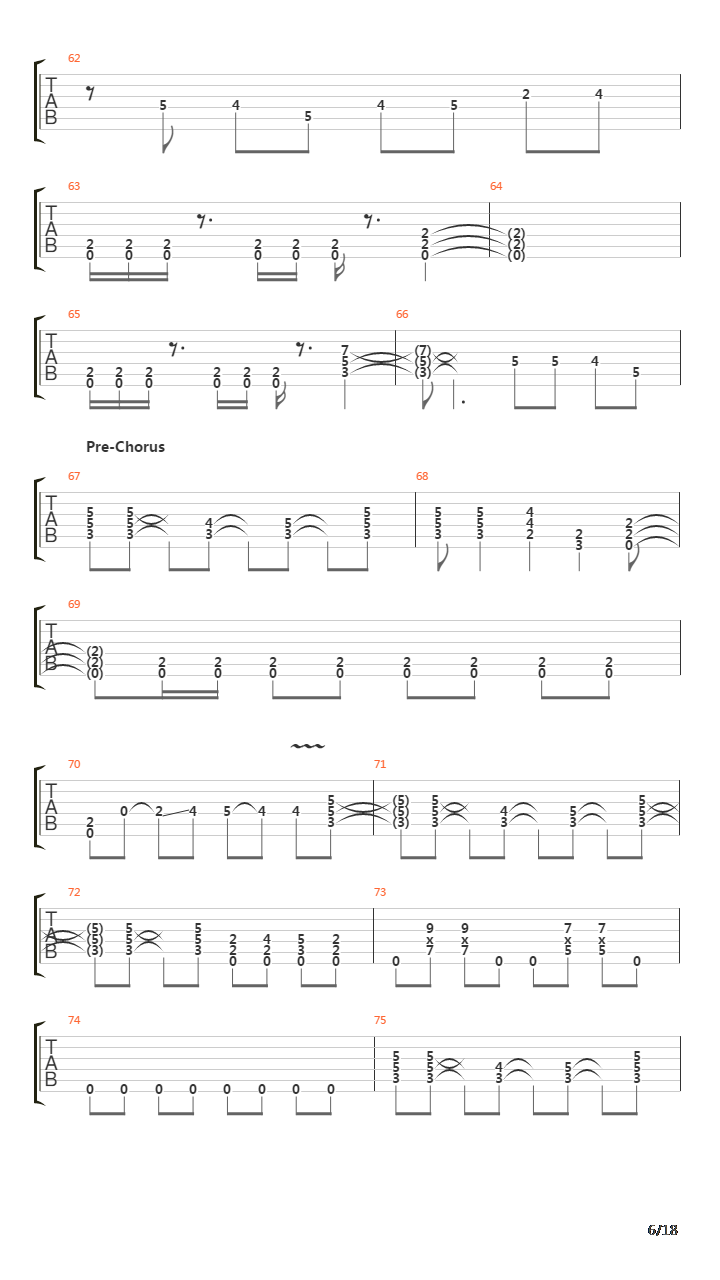 Trigger吉他谱