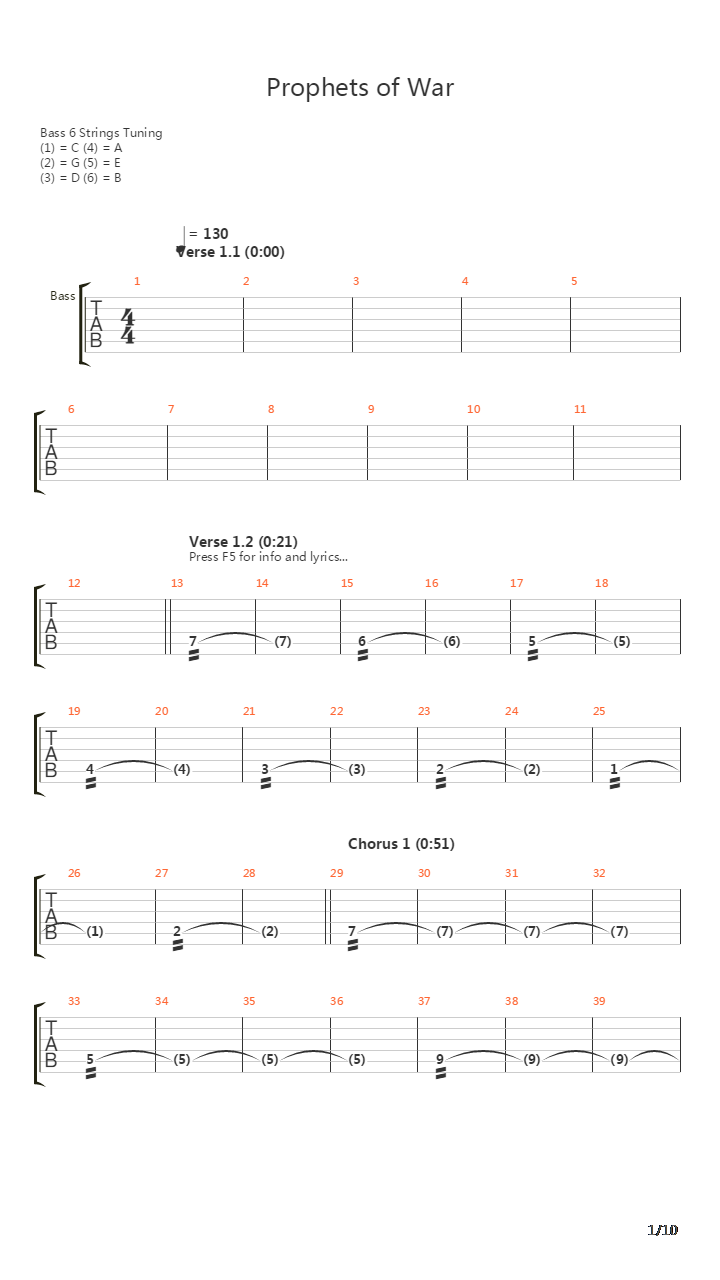 Prophets Of War吉他谱