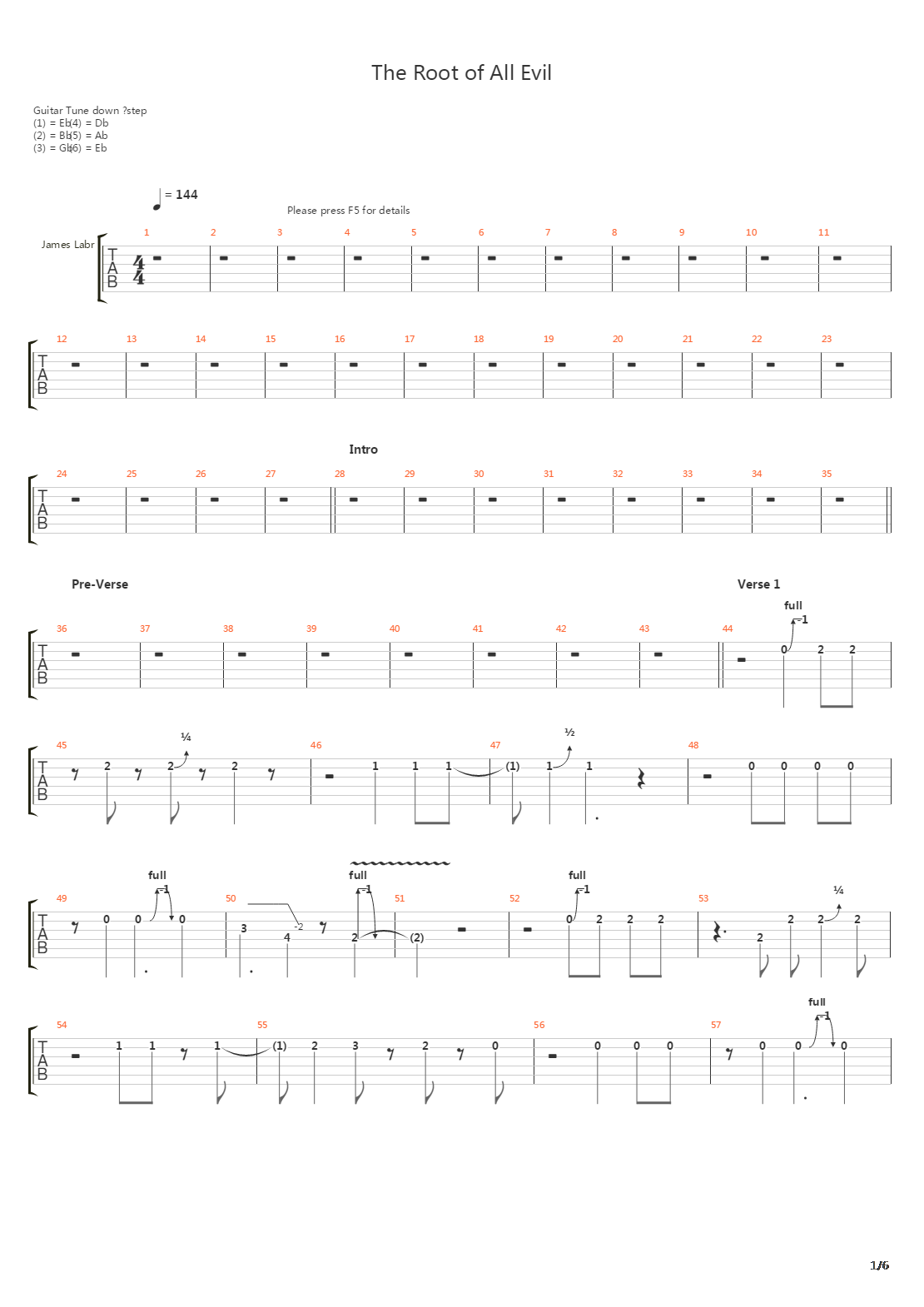 Root Of All Evil吉他谱