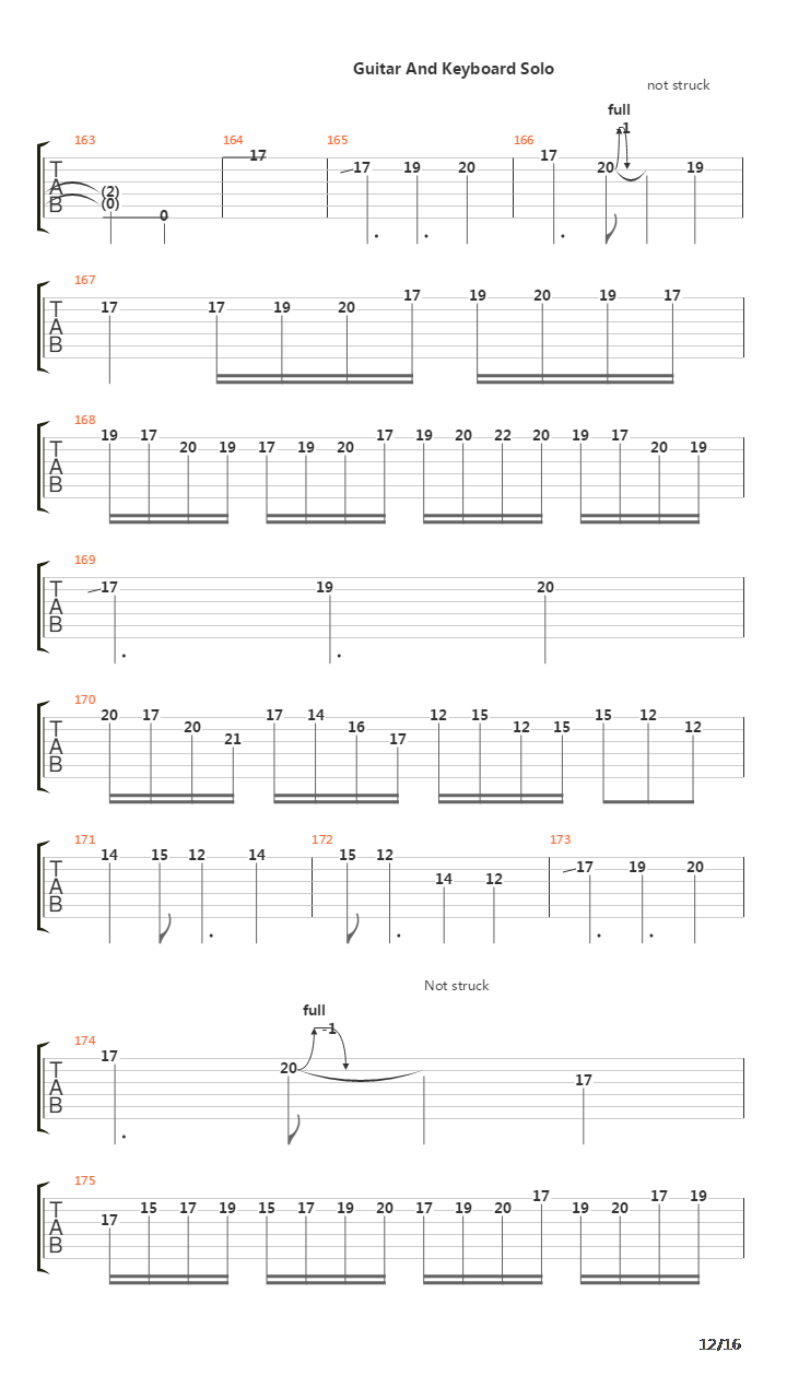 Downfall吉他谱