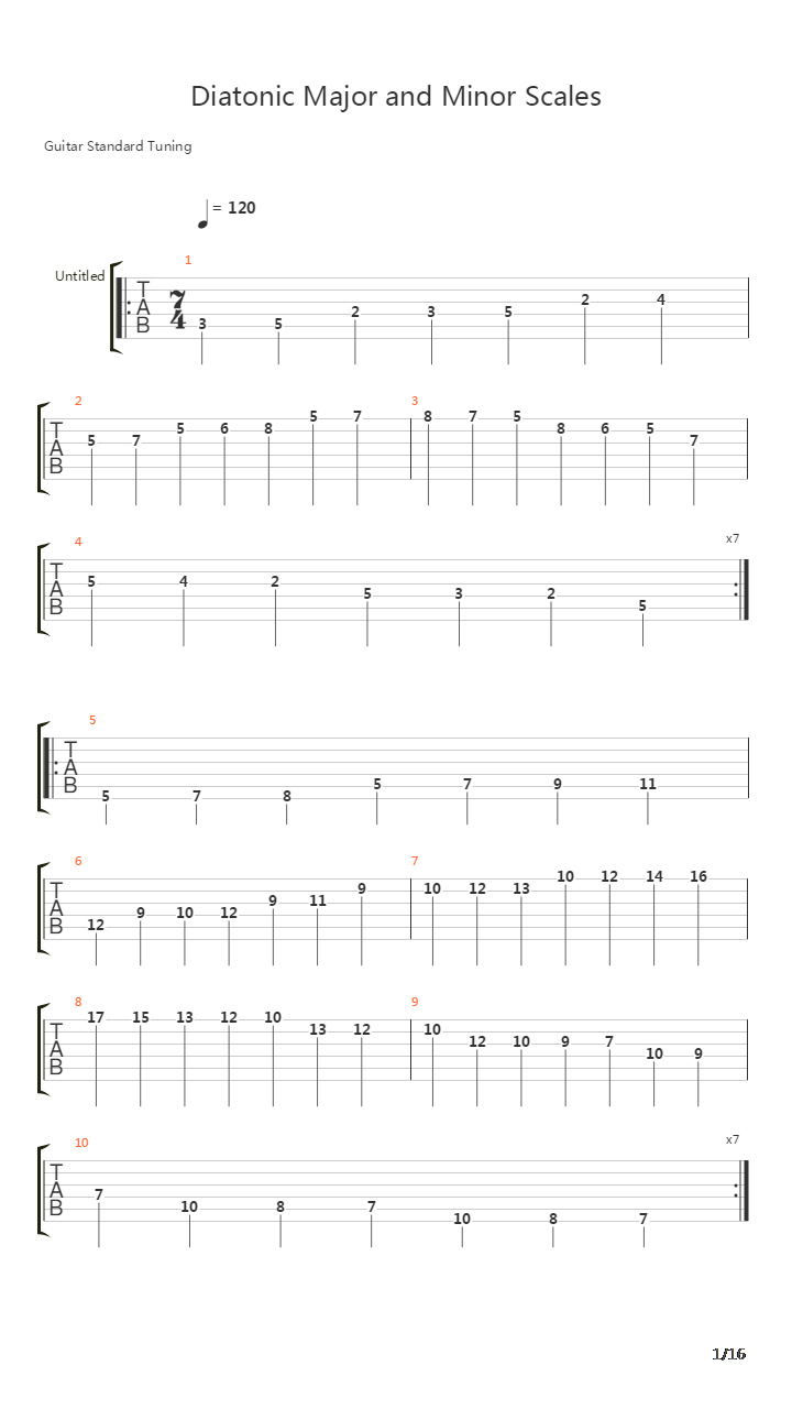 Diatonic Major And Minor Scales吉他谱