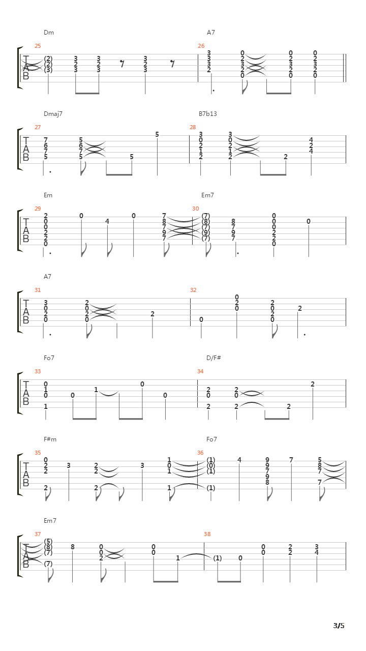 Chega De Saudade吉他谱