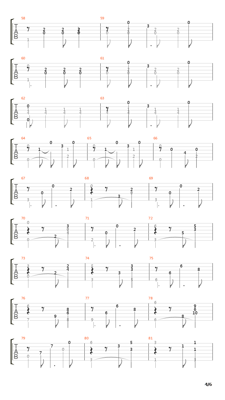 Suite Venezolana 4 (Vals)吉他谱