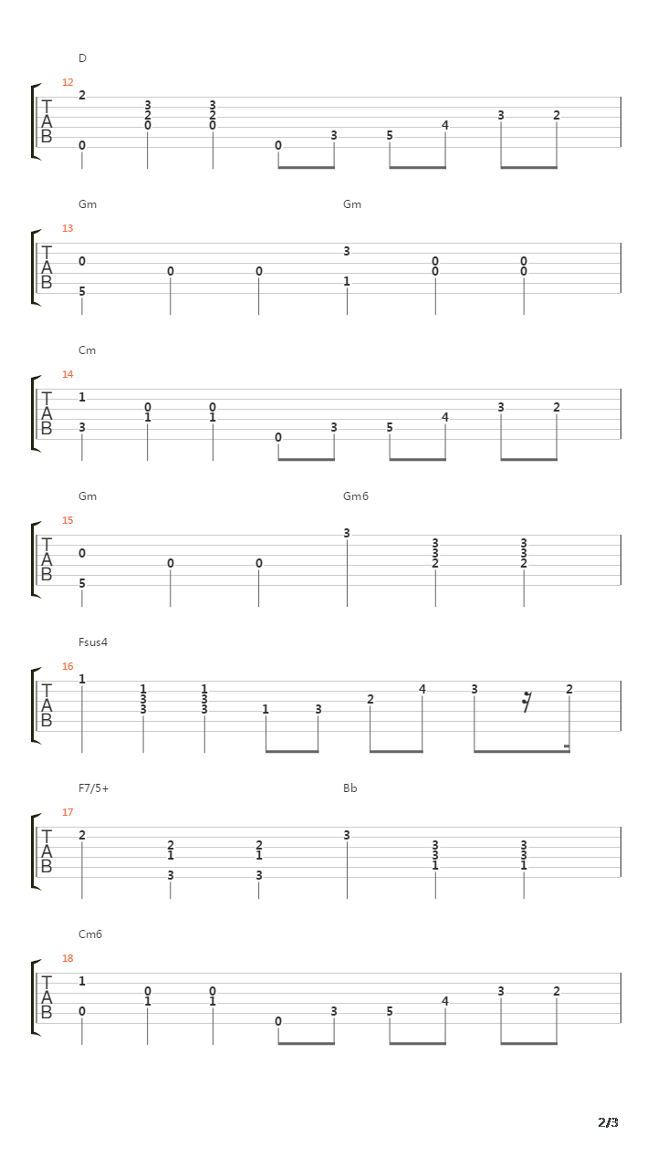 Opus 23 Ballade No 1 In G Minor吉他谱