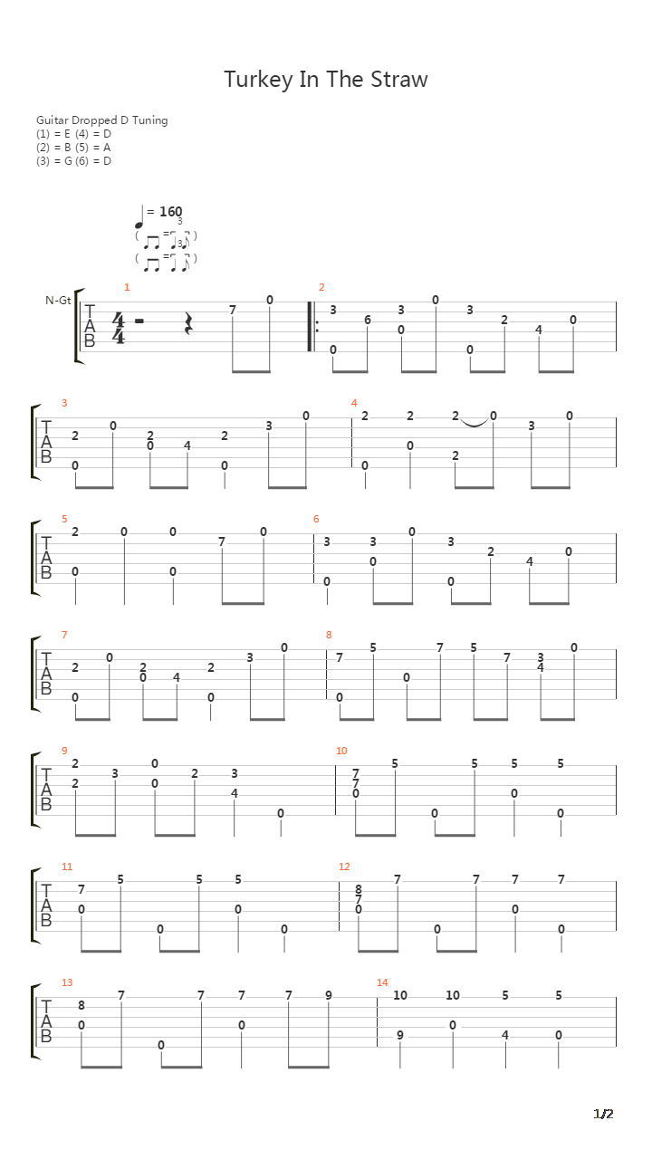 Turkey In The Straw吉他谱