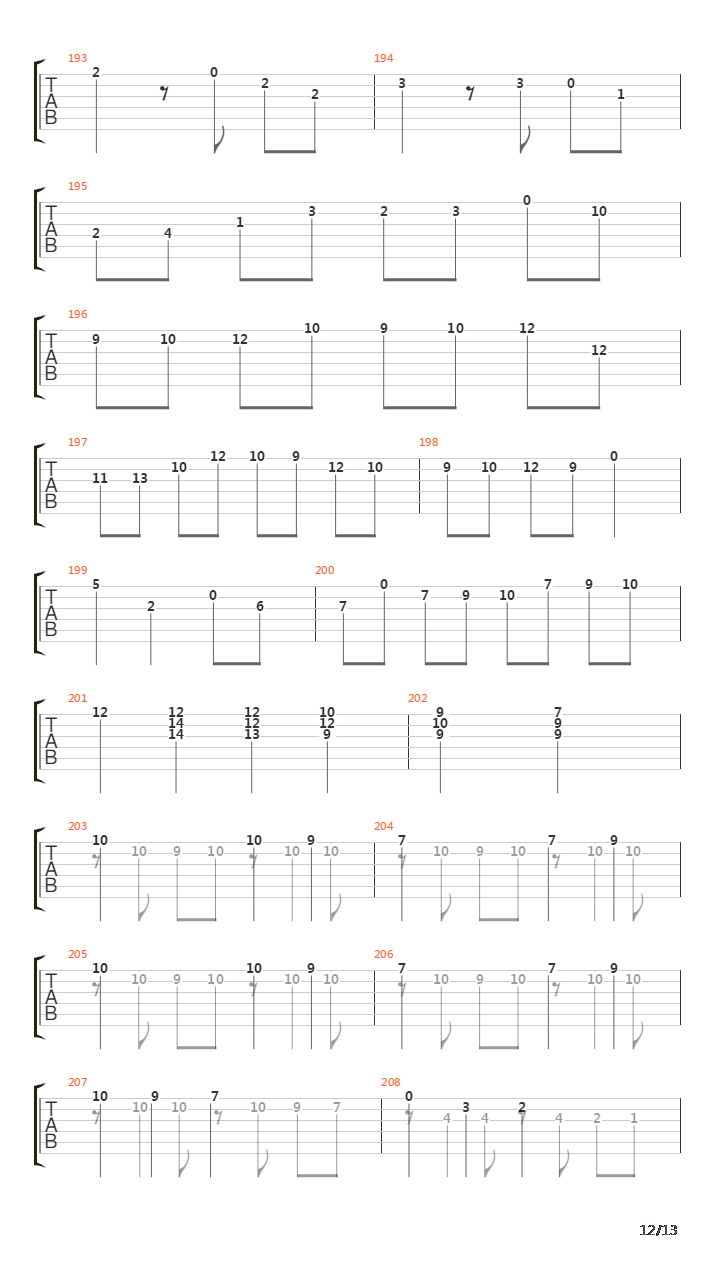 BWV 971 Italian Concerto Presto吉他谱