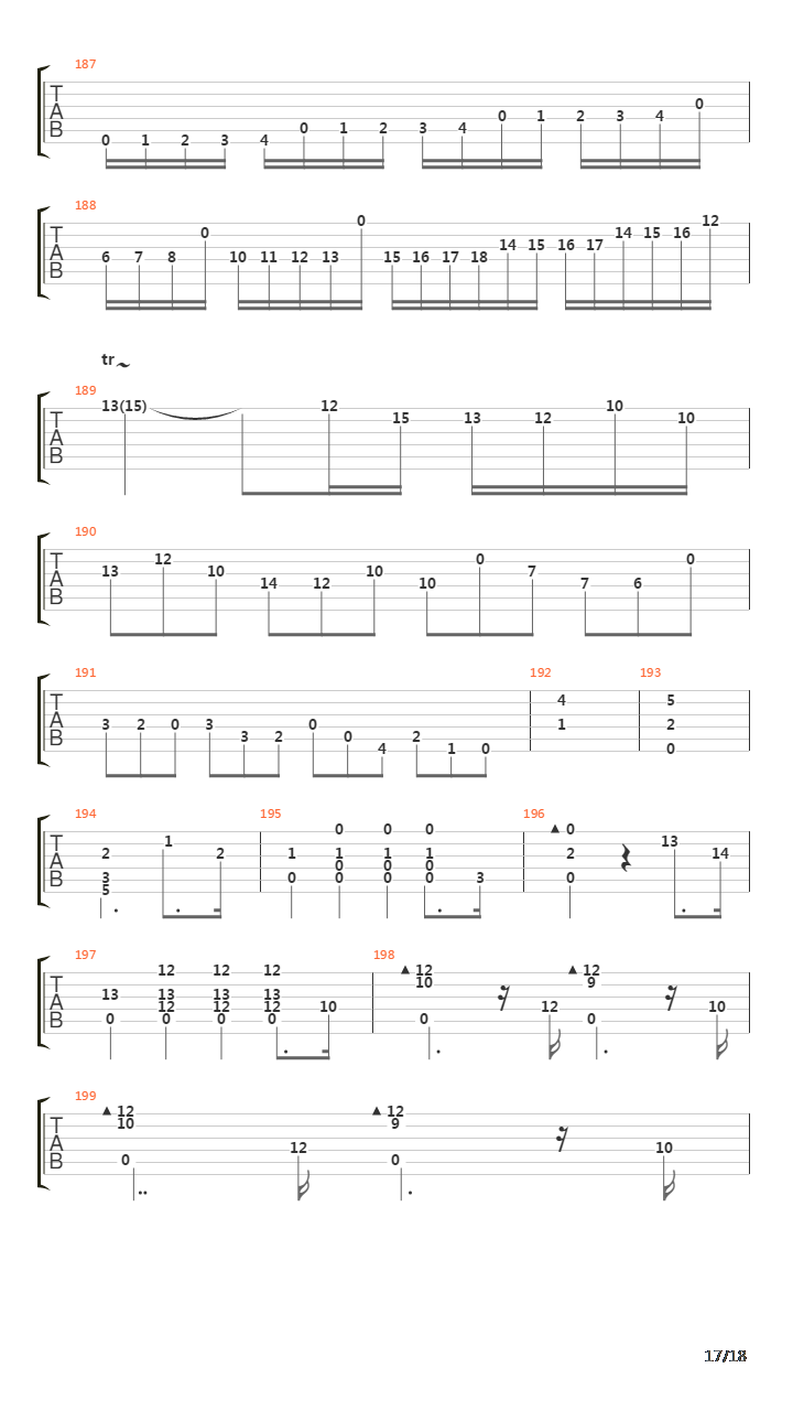 Moonlight Sonata III Presto Agitato吉他谱