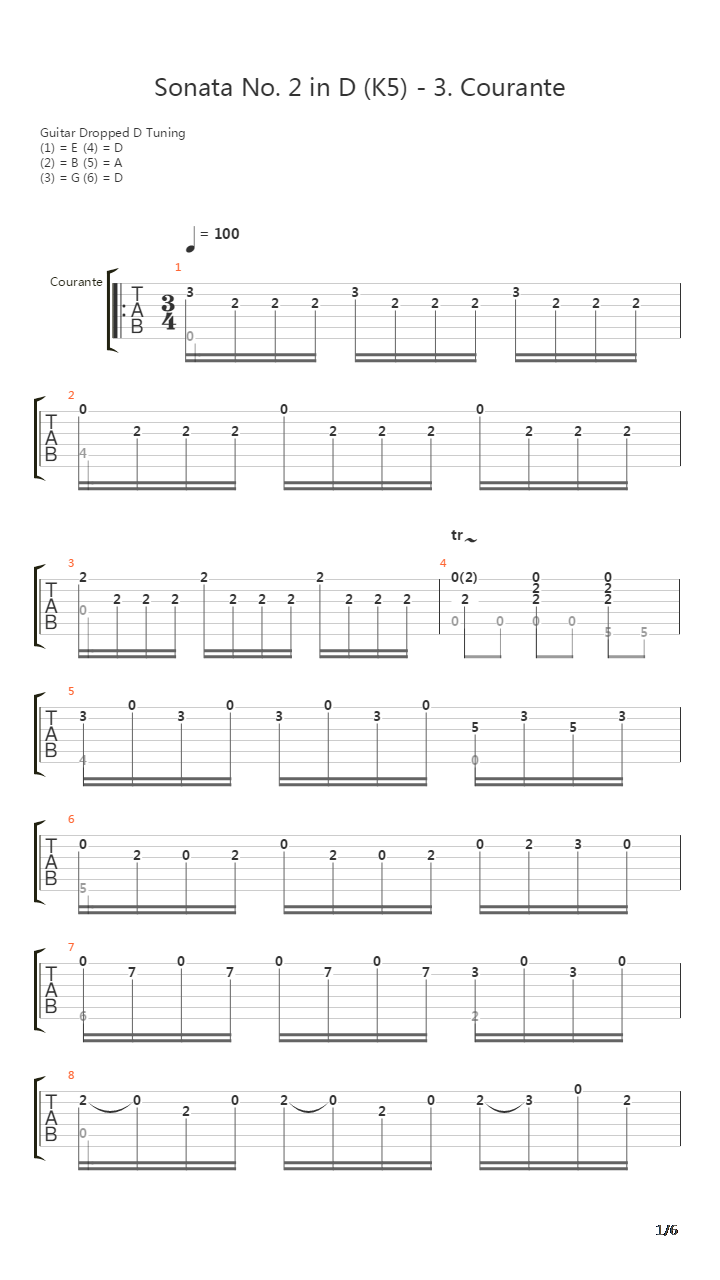 Sonata No 2 In D K5 3 Courante吉他谱