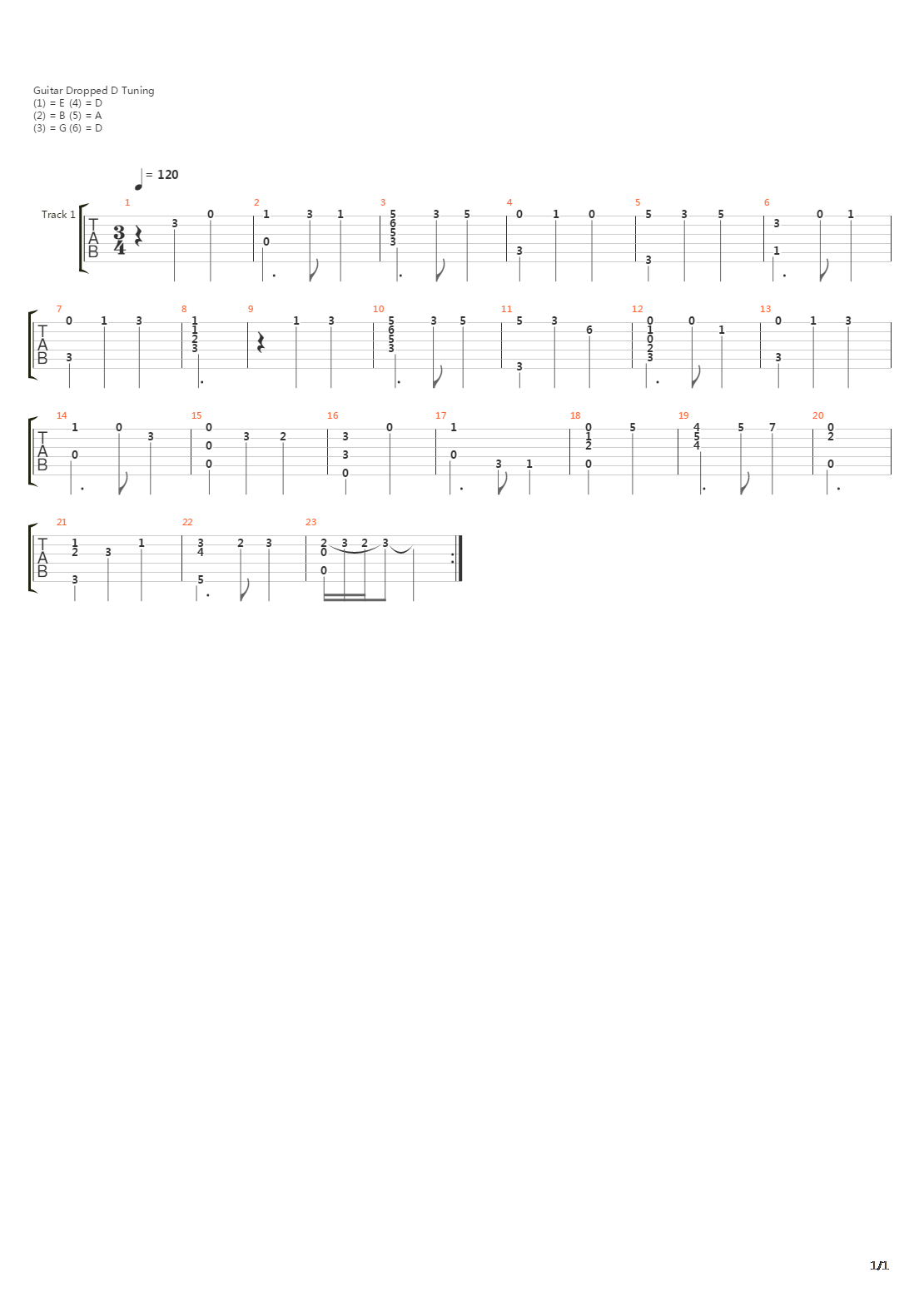 Espanoletas吉他谱