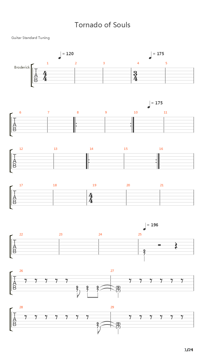 Tornado Of Souls吉他谱