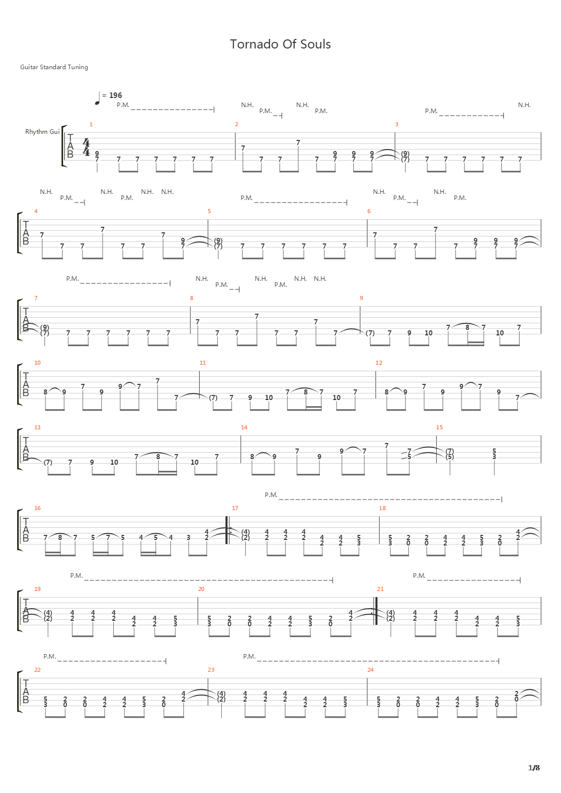 Tornado Of Souls吉他谱