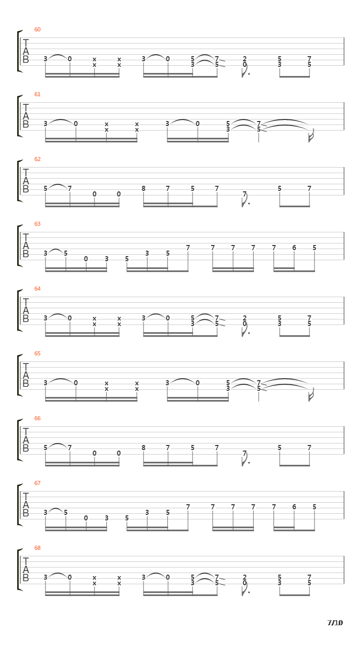 Train Of Consequences吉他谱